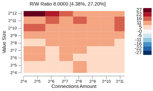 figure-3